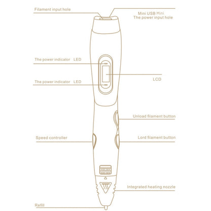 Gen 6th ABS / PLA Filament Kids DIY Drawing 3D Printing Pen with LCD Display(White+Black) - 3D Printer by PMC Jewellery | Online Shopping South Africa | PMC Jewellery | Buy Now Pay Later Mobicred