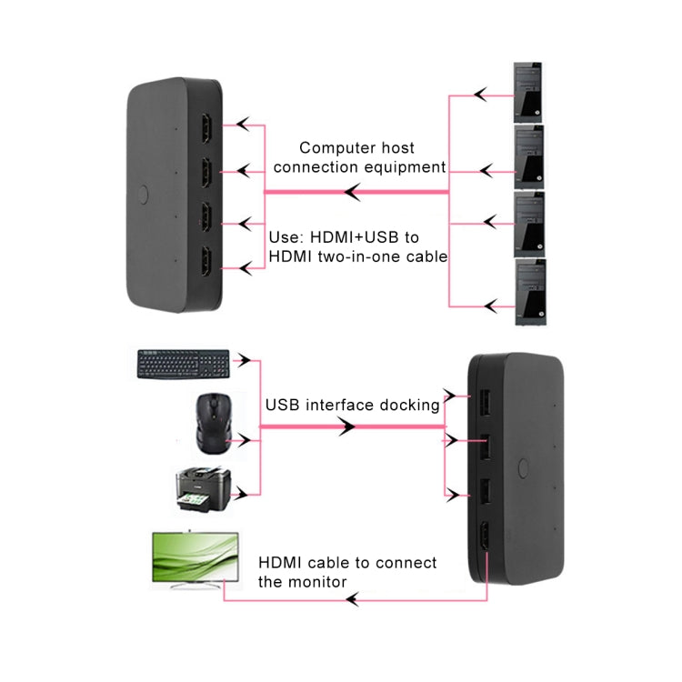 4x1 4Kx2K HDMI / USB / KVM Switch - Switch by PMC Jewellery | Online Shopping South Africa | PMC Jewellery | Buy Now Pay Later Mobicred