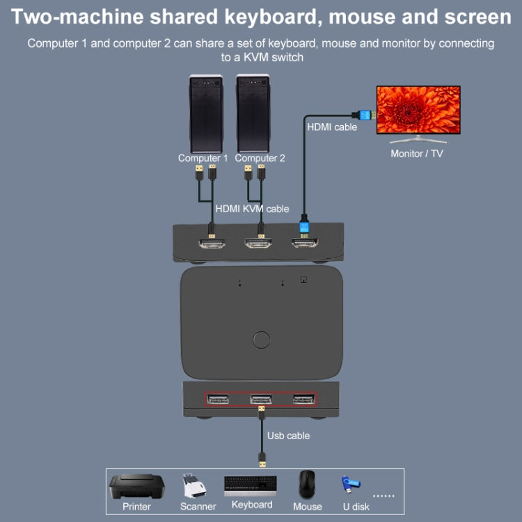 2x1 4Kx2K HDMI / USB / KVM Switch - Switch by PMC Jewellery | Online Shopping South Africa | PMC Jewellery