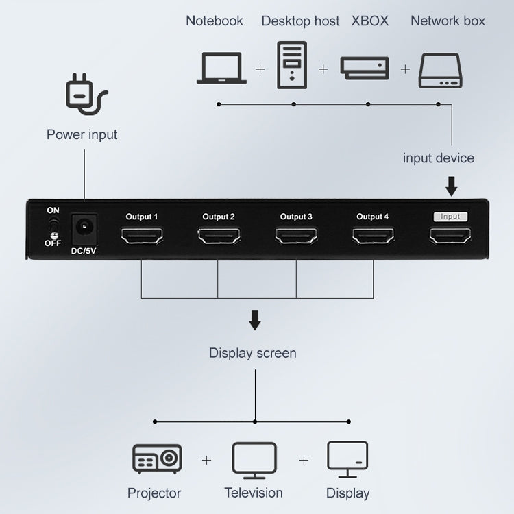 Measy SPH104 1 to 4 4K HDMI 1080P Simultaneous Display Splitter, US Plug - Splitter by Measy | Online Shopping South Africa | PMC Jewellery | Buy Now Pay Later Mobicred