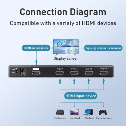 Measy MV4341 4K 30Hz 4 In 1 Out HDMI Quad Screen Splitter, Plug Type: US Plug (Black) - Splitter by Measy | Online Shopping South Africa | PMC Jewellery | Buy Now Pay Later Mobicred