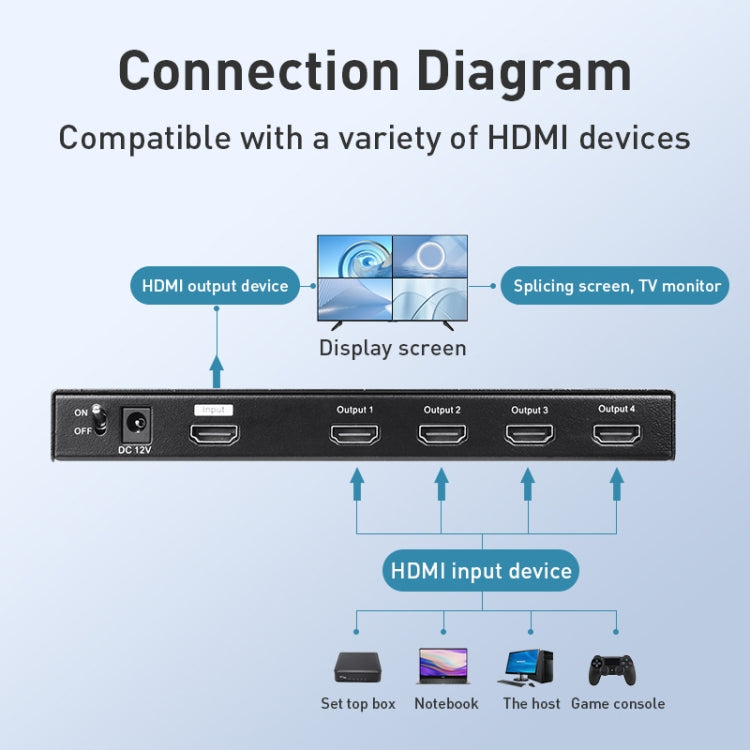 Measy MV4341 4K 30Hz 4 In 1 Out HDMI Quad Screen Splitter, Plug Type: EU Plug (Black) - Splitter by Measy | Online Shopping South Africa | PMC Jewellery | Buy Now Pay Later Mobicred