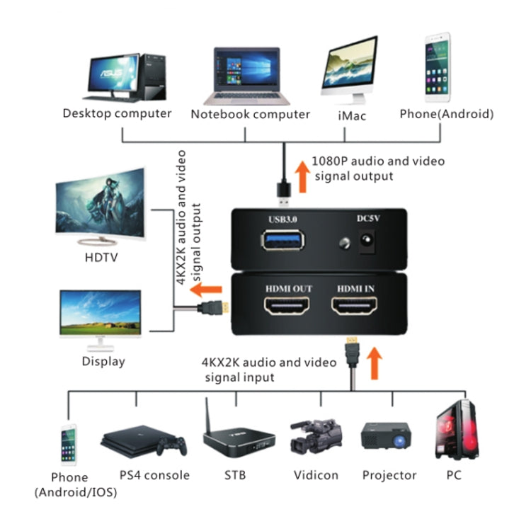 EC289 4K HDMI USB3.0 HD Video Capture Recorder Box - Video Capture Solutions by PMC Jewellery | Online Shopping South Africa | PMC Jewellery | Buy Now Pay Later Mobicred