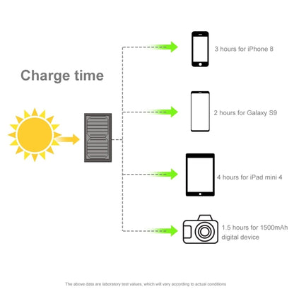 HAWEEL 42W Foldable Umbrella Top Solar Panel Charger with 5V 3.0A Max Dual USB Ports, Support QC3.0 / FCP / SCP/ AFC / SFCP Protocol - Charger by HAWEEL | Online Shopping South Africa | PMC Jewellery | Buy Now Pay Later Mobicred