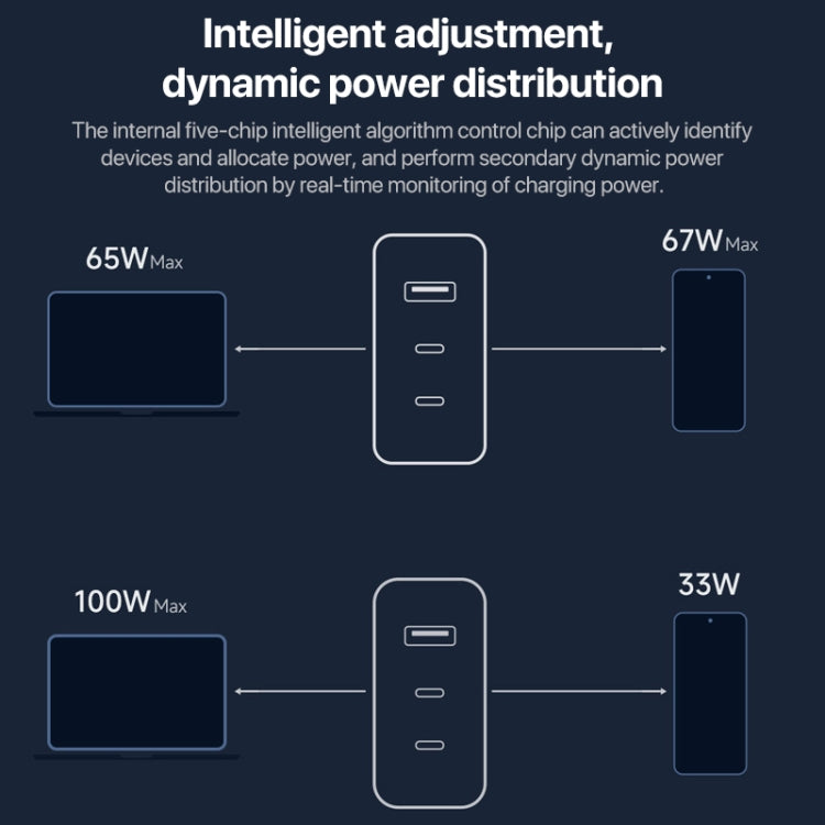 Original Xiaomi 140W 1 x USB + 2 x USB-C / Type-C Three Ports GaN Fast Charger Set, US Plug - USB Charger by Xiaomi | Online Shopping South Africa | PMC Jewellery | Buy Now Pay Later Mobicred