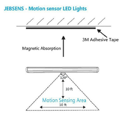 USB0406 Motion Sensor  LED Night Light, 100LM, Rechargeable, 3000-3500K, 3 Switch Modes - Sensor LED Lights by PMC Jewellery | Online Shopping South Africa | PMC Jewellery | Buy Now Pay Later Mobicred