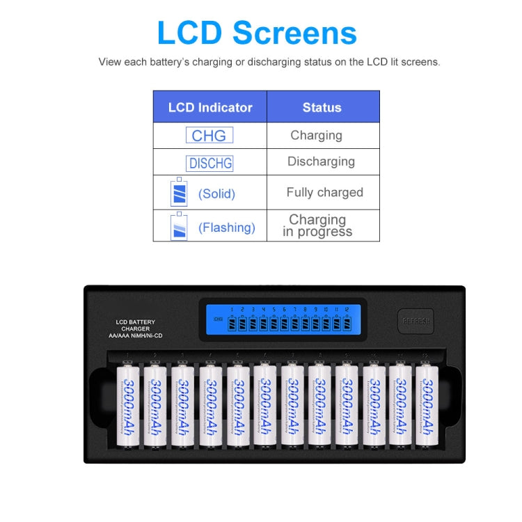 100-240V 12 Slot Battery Charger for AA / AAA / NI-MH / NI-CD Battery, with LCD Display, US Plug - Charger & Converter by PMC Jewellery | Online Shopping South Africa | PMC Jewellery | Buy Now Pay Later Mobicred