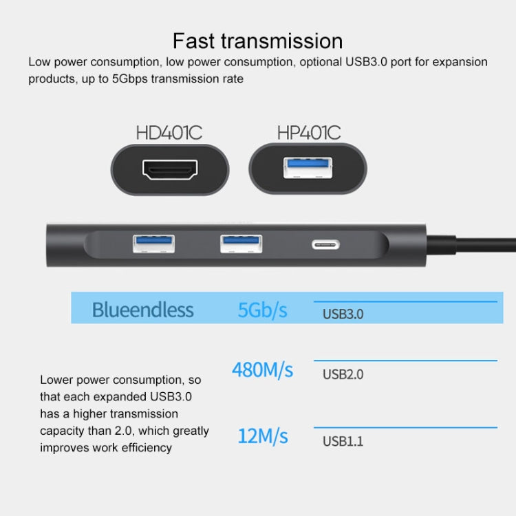 Blueendless 4 In 1 Multi-function Type-C / USB-C to HDMI + PD + Dual USB 3.0 HUB Expansion Dock - USB HUB by Blueendless | Online Shopping South Africa | PMC Jewellery | Buy Now Pay Later Mobicred