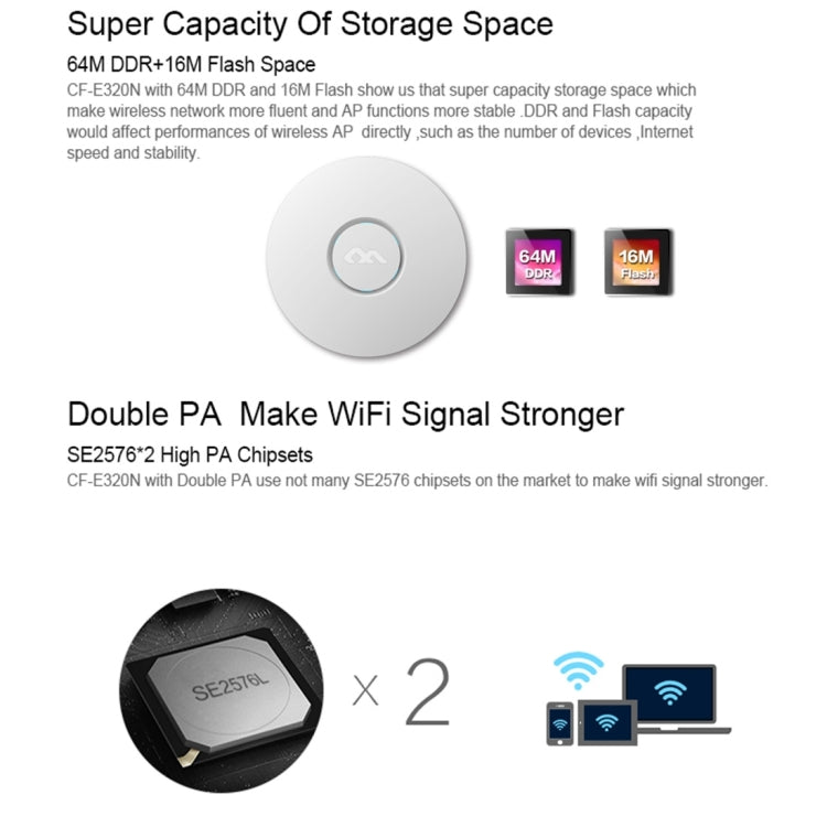 COMFAST CF-E320N MTK7620N 300Mbps/s UFO Shape Wall Ceiling Wireless WiFi AP / Repeater with 7 Colors LED Indicator Light & 48V POE Adapter, Got CE / ROHS / FCC / CCC Certification - Network Hardware by COMFAST | Online Shopping South Africa | PMC Jewellery | Buy Now Pay Later Mobicred