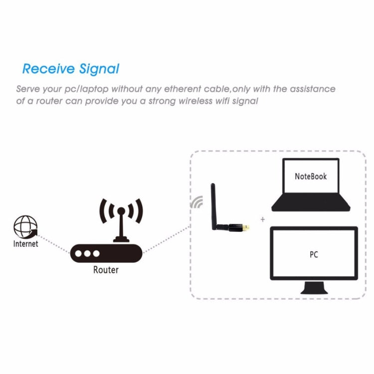 EDUP EP-DB1607 600Mbps 2.4GHz & 5GHz Dual Band Wireless Wifi USB 2.0 Ethernet Adapter Network Card - USB Network Adapter by EDUP | Online Shopping South Africa | PMC Jewellery | Buy Now Pay Later Mobicred