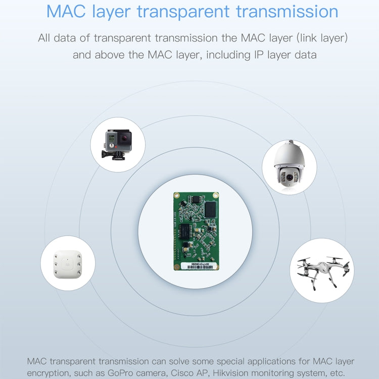 VM5G 1200Mbps 2.4GHz & 5GHz Dual Band WiFi Module with 4 Antennas, Support IP Layer / MAC Layer Transparent Transmission, Applied to Repeater / Bridge & AP & Remote Video Transmission - Network Hardware by PMC Jewellery | Online Shopping South Africa | PMC Jewellery | Buy Now Pay Later Mobicred