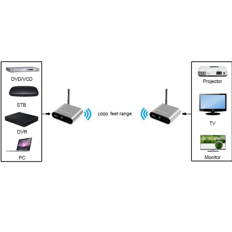 Measy AV530 5.8GHz Wireless Audio / Video Transmitter and Receiver, Transmission Distance: 300m, UK Plug - Set Top Box & Accessories by Measy | Online Shopping South Africa | PMC Jewellery | Buy Now Pay Later Mobicred