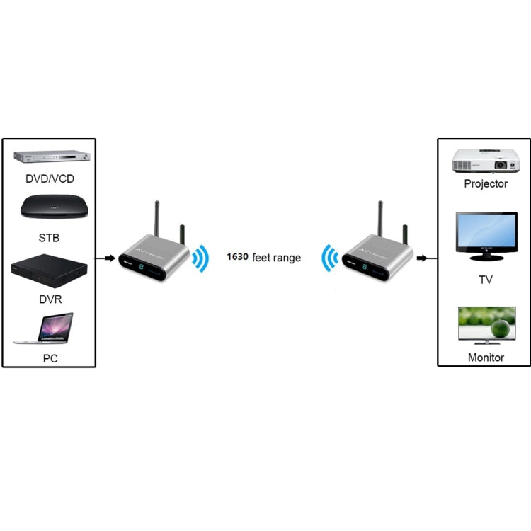 Measy AV550 5.8GHz Wireless Audio / Video Transmitter Receiver with Infrared Return, AUPlug - Set Top Box & Accessories by Measy | Online Shopping South Africa | PMC Jewellery | Buy Now Pay Later Mobicred