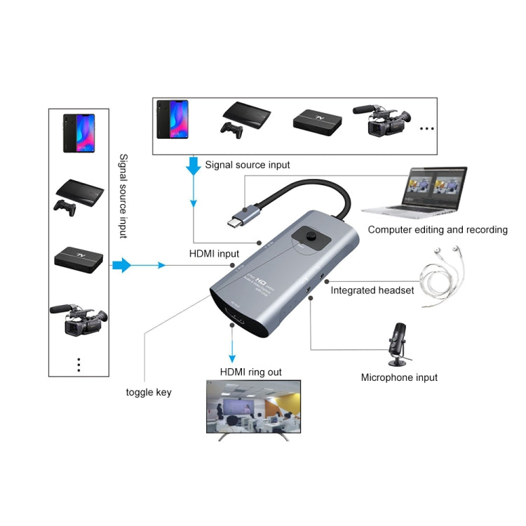 Z54A HDMI Output + 2 x HDMI Input + Mic + Audio to Type-C Video Capture Switcher with Loop - Video Capture Solutions by PMC Jewellery | Online Shopping South Africa | PMC Jewellery | Buy Now Pay Later Mobicred