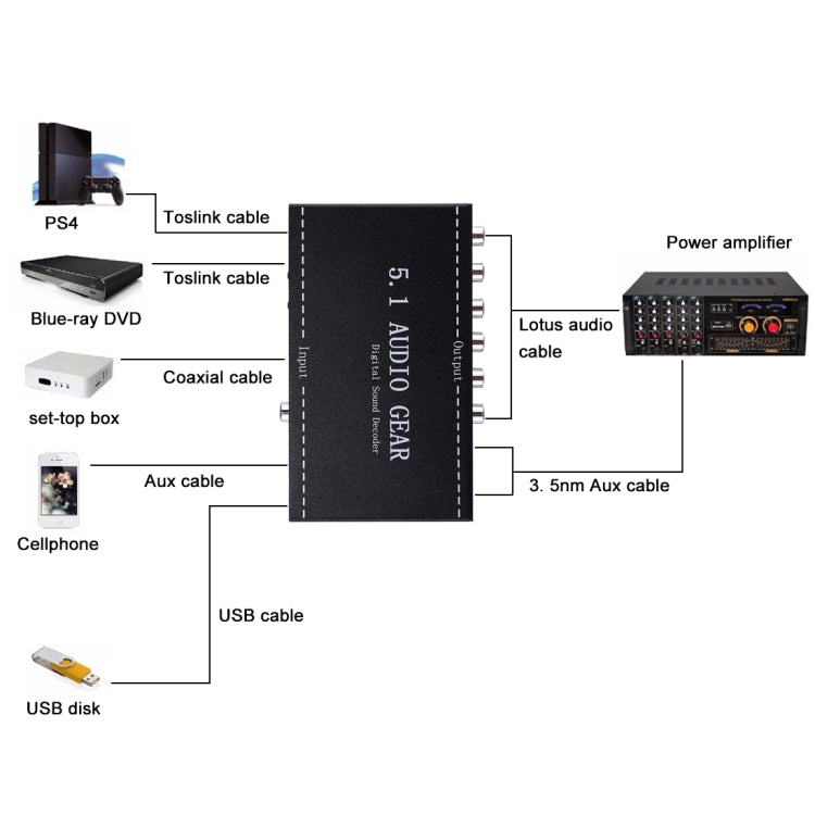 NK-A6L 5.1 Audio Gear Digital Sound Decoder, AU Plug - Audio Signal Switcher by PMC Jewellery | Online Shopping South Africa | PMC Jewellery | Buy Now Pay Later Mobicred