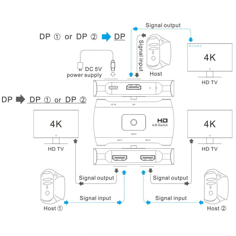 Z57 DP Female x 2 to USB-C / Type-C + DP Female Two Way DP Switcher -  by PMC Jewellery | Online Shopping South Africa | PMC Jewellery | Buy Now Pay Later Mobicred