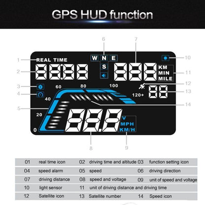 Q7 5.5 inch Car GPS HUD Vehicle-mounted Head Up Display Security System, Support Speed & Real Time & Altitude & Over Speed Alarm & Satellite Number, etc. - Head Up Display System by PMC Jewellery | Online Shopping South Africa | PMC Jewellery | Buy Now Pay Later Mobicred