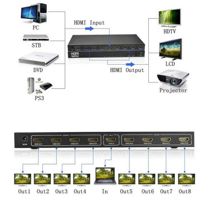 V1.4 Full HD 1080P 1 x 8 HDMI Amplifier Splitter, Support 3D(Black) - Splitter by PMC Jewellery | Online Shopping South Africa | PMC Jewellery | Buy Now Pay Later Mobicred