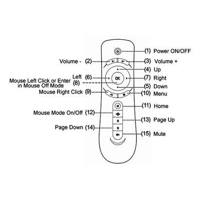 T2 Gyroscope Mini Fly Air Mouse 2.4G Android Remote Control 3D Sense Motion Stick for Desktop / Laptop - MINI PC Accessories & Gadgets by PMC Jewellery | Online Shopping South Africa | PMC Jewellery | Buy Now Pay Later Mobicred