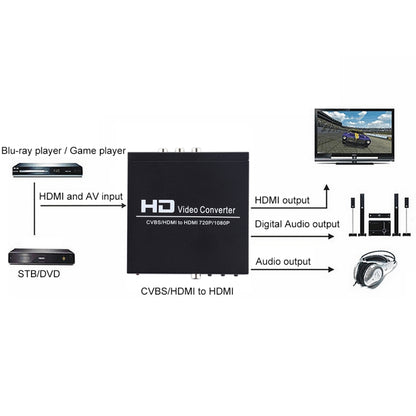 NK-8A AV + HDMI to HDMI HD Video Converter(Black) - Converter by PMC Jewellery | Online Shopping South Africa | PMC Jewellery | Buy Now Pay Later Mobicred