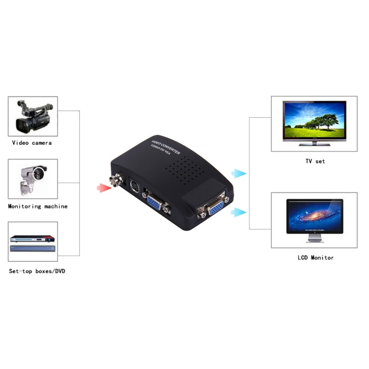 BNC / S-Video to VGA Video Converter(US Plug) - Video Converter by PMC Jewellery | Online Shopping South Africa | PMC Jewellery | Buy Now Pay Later Mobicred