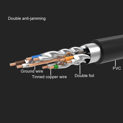 CAT7 Gold Plated Dual Shielded Full Copper LAN Network Cable, Length: 10m - Lan Cable and Tools by PMC Jewellery | Online Shopping South Africa | PMC Jewellery | Buy Now Pay Later Mobicred