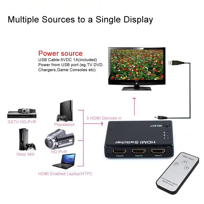 Mini 3x1 HD 1080P HDMI V1.3 Selector with Remote Control for HDTV / STB/ DVD / Projector / DVR - Splitter by PMC Jewellery | Online Shopping South Africa | PMC Jewellery