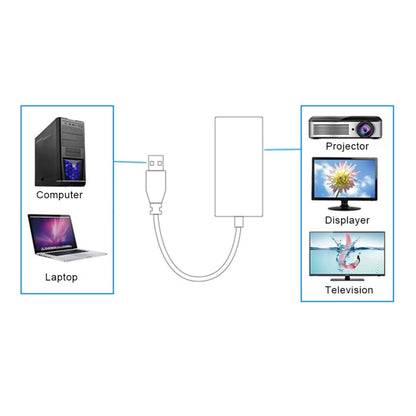 USB 3.0 to HDMI HD Converter Cable Adapter with Audio, Cable Length: 20cm - Adapter by PMC Jewellery | Online Shopping South Africa | PMC Jewellery | Buy Now Pay Later Mobicred