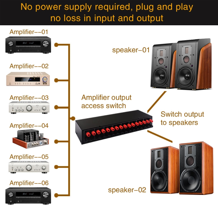 6 In 2 Out 300W Power Amplifier Switcher Loudspeaker Switch Distribute Device -  by PMC Jewellery | Online Shopping South Africa | PMC Jewellery | Buy Now Pay Later Mobicred