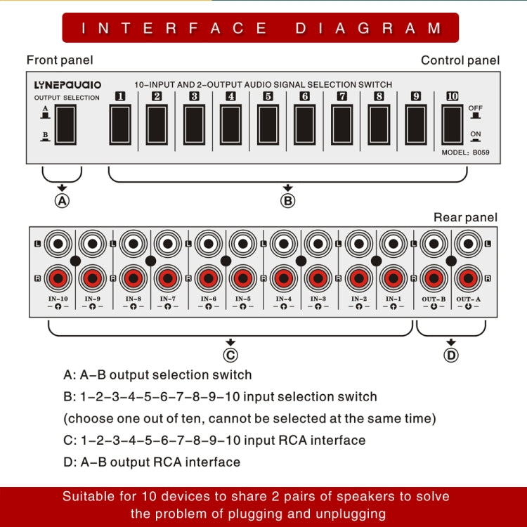 B059 10 In 2 Out / 2 In 10 Out 2-Way RCA Switch Audio Frequency Signal Select Shift Device Loudspeaker Box -  by PMC Jewellery | Online Shopping South Africa | PMC Jewellery | Buy Now Pay Later Mobicred