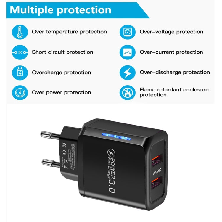 36W Dual Port QC3.0 USB Mobile Phone Charger Dual 18W Output, EU Plug(Black) - USB Charger by PMC Jewellery | Online Shopping South Africa | PMC Jewellery | Buy Now Pay Later Mobicred