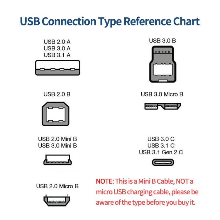 JUNSUNMAY 5 Feet USB A 2.0 to Mini B 5 Pin Charger Cable Cord, Length: 1.5m(Right) - USB Cable by JUNSUNMAY | Online Shopping South Africa | PMC Jewellery | Buy Now Pay Later Mobicred