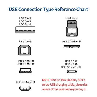 JUNSUNMAY 5 Feet USB A 2.0 to Mini B 5 Pin Charger Cable Cord, Length: 1.5m(Down) - USB Cable by JUNSUNMAY | Online Shopping South Africa | PMC Jewellery | Buy Now Pay Later Mobicred