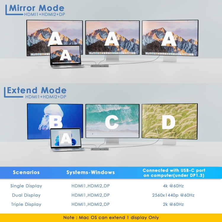 Wavlink UMD05 Display Port HDMI Port RJ45 Ethernet Triple Display MST Laptop Docking Station, Plug:EU Plug -  by WAVLINK | Online Shopping South Africa | PMC Jewellery | Buy Now Pay Later Mobicred