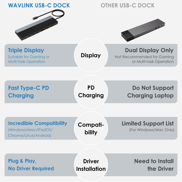 Wavlink UMD08 DisplayPort 12 in 1 Type-C Triple Display Docking Station - USB HUB by WAVLINK | Online Shopping South Africa | PMC Jewellery | Buy Now Pay Later Mobicred