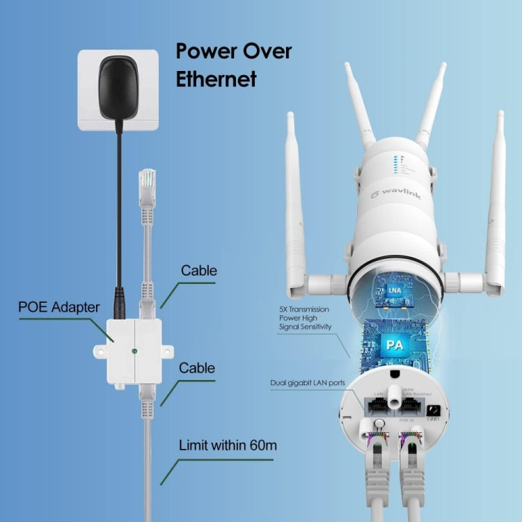 WAVLINK WN572HG3 With 4x7dBi Antenna AC1200 Outdoor WiFi Extender Wireless Routers, Plug:AU Plug - Wireless Routers by PMC Jewellery | Online Shopping South Africa | PMC Jewellery | Buy Now Pay Later Mobicred