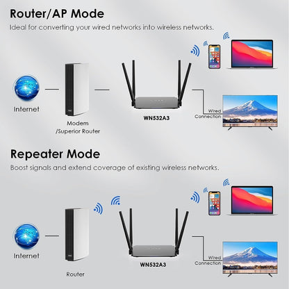 WAVLINK WN532A3 WPA2-PSK 300Mbps Dual Band Wireless Repeater AC1200M Wireless Routers, Plug:EU Plug - Wireless Routers by PMC Jewellery | Online Shopping South Africa | PMC Jewellery | Buy Now Pay Later Mobicred