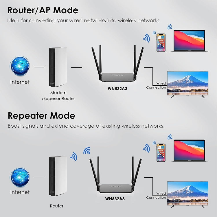 WAVLINK WN532A3 WPA2-PSK 300Mbps Dual Band Wireless Repeater AC1200M Wireless Routers, Plug:US Plug - Wireless Routers by PMC Jewellery | Online Shopping South Africa | PMC Jewellery | Buy Now Pay Later Mobicred