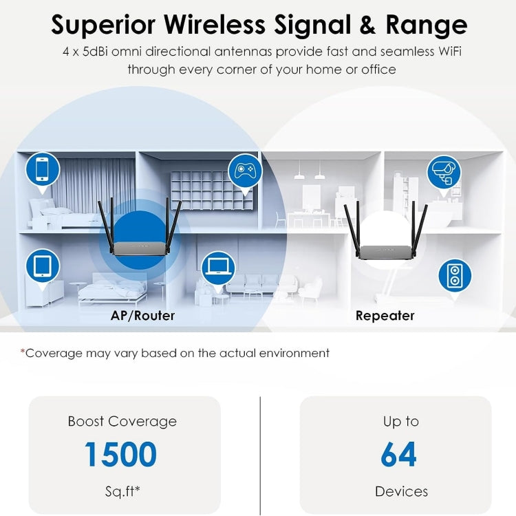 WAVLINK WN532A3 WPA2-PSK 300Mbps Dual Band Wireless Repeater AC1200M Wireless Routers, Plug:US Plug - Wireless Routers by PMC Jewellery | Online Shopping South Africa | PMC Jewellery | Buy Now Pay Later Mobicred