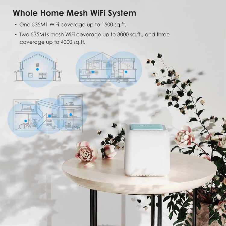 WAVLINK WN535M1 WiFi Wireless Routers 11AC AC1200 Mesh Wireless Repeater Signal Extender, Plug:US Plug - Wireless Routers by WAVLINK | Online Shopping South Africa | PMC Jewellery | Buy Now Pay Later Mobicred