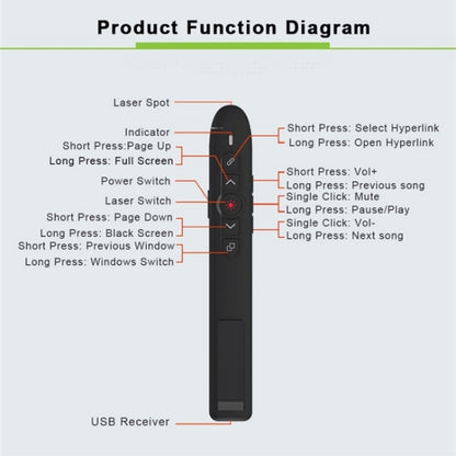 T5-H-L Red Laser Pointer Presentation Clicker 2.4GHz PPT Remote Control Presenter Flip Pen -  by PMC Jewellery | Online Shopping South Africa | PMC Jewellery | Buy Now Pay Later Mobicred