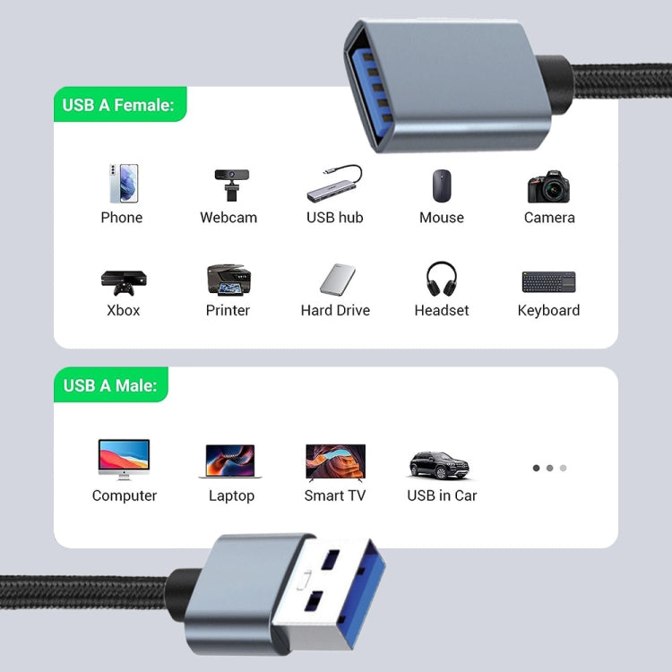 JUNSUNMAY 2A USB 3.0 Male to Female Extension Cord High Speed Charging Data Cable, Length:3m - USB Cable by JUNSUNMAY | Online Shopping South Africa | PMC Jewellery | Buy Now Pay Later Mobicred