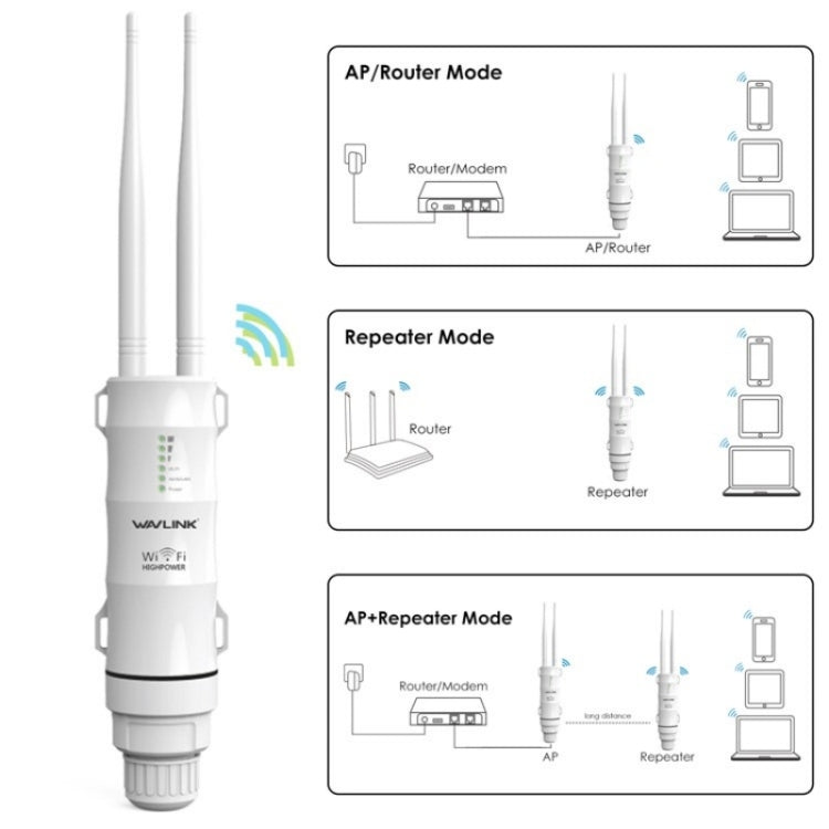 WAVLINK WN570HN2 With PoE Powered WAN/ AP / Repeater Mode 300Mbps Outdoor Router, Plug:US Plug - Wireless Routers by WAVLINK | Online Shopping South Africa | PMC Jewellery | Buy Now Pay Later Mobicred