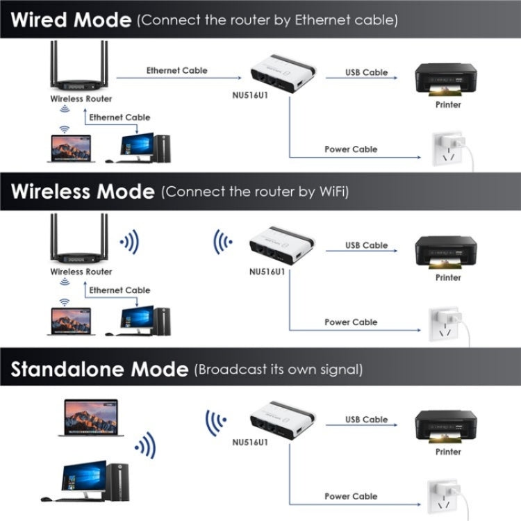 WAVLINK NU516U1 USB2.0 Wireless Printer Server With 10 / 100Mbps LAN / Bridge WiFi(US Plug) - Printer Accessories by WAVLINK | Online Shopping South Africa | PMC Jewellery