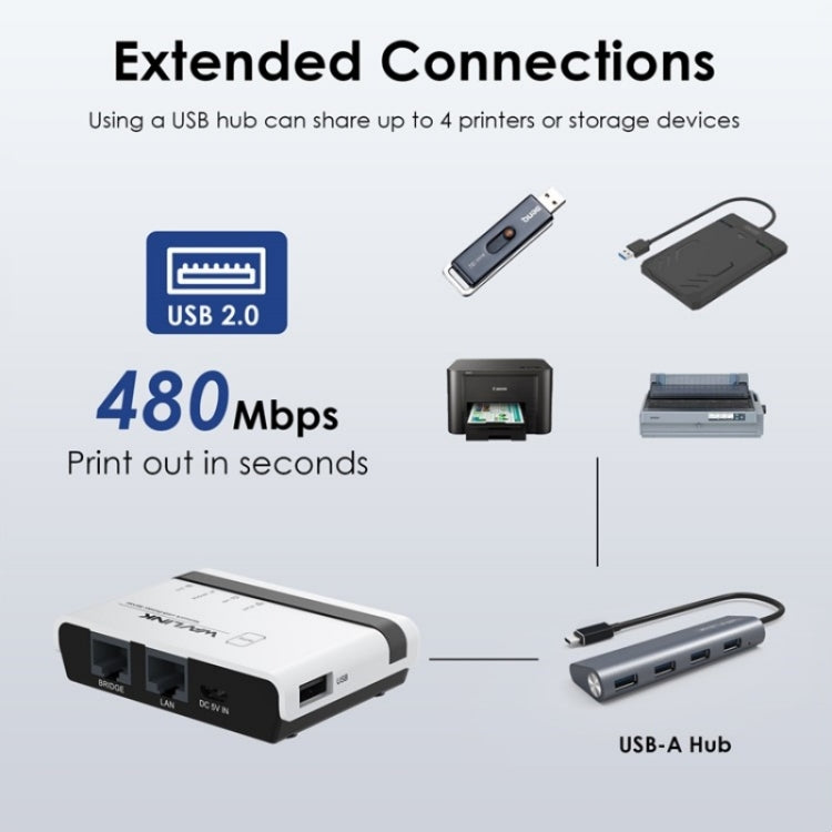 WAVLINK NU516U1 USB2.0 Wireless Printer Server With 10 / 100Mbps LAN / Bridge WiFi(US Plug) - Printer Accessories by WAVLINK | Online Shopping South Africa | PMC Jewellery