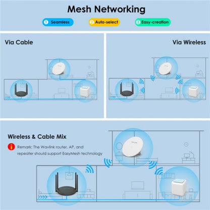 WAVLINK WN531AX2 AX1800 Dual Band Gigabit Wireless Internet Router WiFi 6 Repeater, Plug:EU Plug - Wireless Routers by WAVLINK | Online Shopping South Africa | PMC Jewellery | Buy Now Pay Later Mobicred