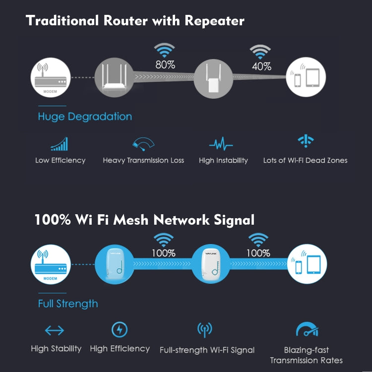 WAVLINK WN576K2 AC1200 Household WiFi Router Network Extender Dual Band Wireless Repeater, Plug:US Plug (Blue) - Wireless Routers by WAVLINK | Online Shopping South Africa | PMC Jewellery | Buy Now Pay Later Mobicred