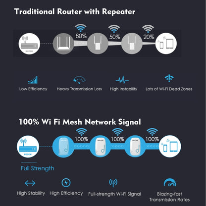 WAVLINK WS-WN576A2 AC750 Household WiFi Router Network Extender Dual Band Wireless Repeater, Plug:US Plug - Wireless Routers by WAVLINK | Online Shopping South Africa | PMC Jewellery | Buy Now Pay Later Mobicred