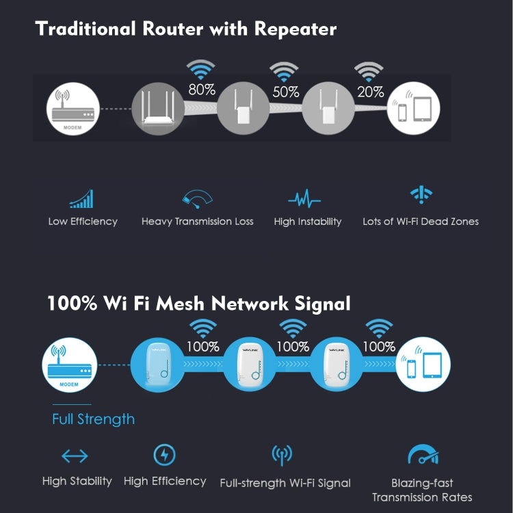 WAVLINK WS-WN576A2 AC750 Household WiFi Router Network Extender Dual Band Wireless Repeater, Plug:EU Plug - Wireless Routers by WAVLINK | Online Shopping South Africa | PMC Jewellery | Buy Now Pay Later Mobicred