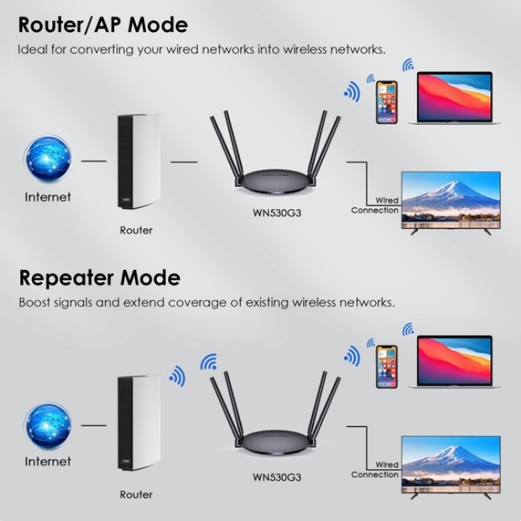 WAVLINK WN530G3 4x 5dBi Foldable Antenna AC1200 Dual Band Wireless Repeater Router, Plug:EU Plug - Wireless Routers by WAVLINK | Online Shopping South Africa | PMC Jewellery | Buy Now Pay Later Mobicred